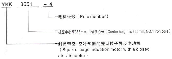 YKK系列(H355-1000)高压YKS5001-4三相异步电机西安泰富西玛电机型号说明